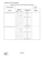 Page 41CHAPTER 2 ND-45669 (E)
Pag e 2 6
Revision 2.0
INFORMATION FOR DATA PROGRAMMING
• Split Call Forwarding - All Calls 08 – 222, 386, 387/S
12 02 F/S
15 00, 26 F/1
20 0 – 3 F/010, 011, A80, A81
35 05 F/1
36 – F/0
48 2 13/S
65 23 – 25 F/S
78 – F/S
90 00 F/F0010, F0A80
• Split Call Forwarding - Busy Line 08 – 222, 240, 386, 387/S
12 02 F/S
15 11, 12, 
28, 29F/1
20 0 – 3 F/012 - 015, A82, A83
35 05 F/1
36 – F/0
65 23 – 25 F/S
78 – F/S
90 00 F/F0012, F0014, F0A82 Table 2-6  List of Commands for Each Business...