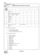 Page 401CHAPTER 3 ND-45669 (E)
Pag e 3 58
Revision 2.0
CMEA
COMMAND CODE
TITLE:
FAULT INFORMATION STORE/DISPLAY FUNCTIONS
EA
MAT
: Initial Kind (Upper digit)
1: Program address information
2: Receive command information
F: No system initialized related information
: Initial Kind (Lower digit)
0: Power On Initialize
1: Initialize by Reset key
2: Major Alarm 1
3: Major Alarm 2
4: Not Used
5: Major Alarm 3
6: Major Alarm 4
7: Major Alarm 5
8: Major Alarm 6
9: Initialize by SENS SW selection
A: Major Alarm 7
B:...