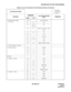 Page 42ND-45669 (E) CHAPTER 2
Page 27
Revision 2.0
INFORMATION FOR DATA PROGRAMMING
• Split Call Forwarding -
No Answer08 – 222, 386, 387/S
12 02 F/S
15 10, 12,
27, 29F/1
20 0 – 3 F/012, 013, 016, 017, A82, 
A83
35 05 F/1
36 – F/0
41 0 01, 15/S
65 23 – 25 F/S
78 – F/S
90 00 F/F0012, F0016, F0A82
• Call Forwarding - Override – – –
• Group Diversion 08 – 026/0
16 2 F/S
19 6 F/S
41 0 01/S
Call Park – – –
• Call Park - System 08 – 133/S
12 07 F/S
15 96 F/S
20 0 – 3 F/008, 009
41 0 05/S
90 00 F/F5000, F6144
• Call...