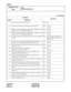 Page 413CHAPTER 3 ND-45669 (E)
Page 370 Addendum-001
Revision 2.1 AUGUST, 1998
CMD000
COMMAND CODE
TITLE:
SYSTEM FEATURES (1)
D000
: Initial Data
1ST DATA
2ND DATA
DATA FUNCTION
72 The Authorization Code is printed out. 0 : No
1 : Yes
76 Sending call information for tandem calls through CCIS 0 : Not sent
1:To send
77 Sending of detail information of tandem calls to SMDR terminal, 
which is set to “4” by CMD001-80/100/1200:Not sent
1:To send
78 Sending of detail information of tandem calls to SMDR terminal,...