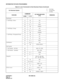 Page 43CHAPTER 2 ND-45669 (E)
Pag e 2 8
Revision 2.0
INFORMATION FOR DATA PROGRAMMING
Call Pickup – – –
• Call Pickup - Direct 12 02 F/S
15 14 F/1
20 0 - 3 F/021
90 00 F/F0021
• Call Pickup - Group 16 0 F/S
20 0 - 3 F/020
90 00 F/F0020
• Call Pickup - Designated Group 12 02 F/S
15 14 F/1
16 0 F/S
20 0 - 3 F/037
Call Redirect 51 18, 22 F/S
90 00 F/F5011/F5012
Call Transfer – – –
• Call Transfer - All Calls 08 – 068, 155, 319/S
• Call Transfer - Attendant 08 – 063, 142/S
20 0 - 3 F/800
62 0 - 3 F/0
Camp-On 08 –...