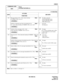 Page 422ND-45669 (E) CHAPTER 3
Pag e 3 79
Revision 2.0
CMD001
COMMAND CODE
TITLE:
SYSTEM FEATURES (2)
D001
102 Message format on No. 1 Port (when 2nd data Note
of CMD001-100 is set to 4) 0 : No data is sent out
3 : NEAX2400 IMS format
4 : NEAX1400 IMS format
6 : PMS (IMS format)
Number of characters per line to be printed out on Note
No. 1 port (when 2nd data of CMD001-100 is set to 16/17 0:Not used
2 : 80 characters
103 Number of lines per page on No. 1 port Note
(when 2nd data of CMD001-102 is set to 2) 0
:No...