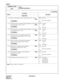 Page 423CHAPTER 3 ND-45669 (E)
Pag e 3 80
Revision 2.0
CMD001
COMMAND CODE
TITLE:
SYSTEM FEATURES (2)
D001
110 Timer for detecting non-data communication on No. 1 Port
Note0:No data
1:
512 msec increments
255 :
111 Number of times to resend the Selecting Sequence when NAK is 
returned in Phase 2 on No. 1 PortNote0:Not used
1:1 time
255 : 255 times
112 Number of times to resend the Selecting Sequence when no an-
swer in Phase 2 on No. 1 PortNote0:Not used
1:1 time
255 : 255 times
113 Number of times to resend...