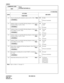 Page 425CHAPTER 3 ND-45669 (E)
Pag e 3 82
Revision 2.0
CMD001
COMMAND CODE
TITLE:
SYSTEM FEATURES (2)
D001
127 Timer for detecting the terminal no answer on No. 2 PortNote0:No data
1:
128 msec increments
255 :
131 Number of times to resend the Selecting Sequence when NAK is 
returned in Phase 2 on No. 2 PortNote0 : No page
1:1 time
255 : 255 times
132 Number of times to resend the Selecting Sequence when no an-
swer in Phase 2 on No. 2 PortNote0:Not used
1:1 time
255 : 255 times
133 Number of times to resend the...