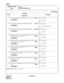 Page 427CHAPTER 3 ND-45669 (E)
Pag e 3 84
Revision 2.0
CMD001
COMMAND CODE
TITLE:
SYSTEM FEATURES (2)
D001
147 Timer for detecting the terminal no answer on No. 3 PortNote0:Not used
1:
Not used
255 :
149 Timer for detecting the end of block on No. 3 PortNote0:No data
1:
512 msec increments
255 :
150 Timer for detecting non-data communication on No. 3 Port Note0:Not used
1:
Not used
255 :
151 Number of times to resend the Selecting Sequence when NAK is 
returned in Phase 2 on No. 3 PortNote0:Not used
1:
Not used...