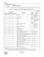 Page 429CHAPTER 3 ND-45669 (E)
Pag e 3 86
Revision 2.0
CMD001
COMMAND CODE
TITLE:
SYSTEM FEATURES (2)
D001
Table 3-1 through Table 3-5 show the quick reference data table for the SMDR, printer, PMS, and MCI.
Note 1:The Port 3 cannot be used for the SMDR (NEAX2400 IMS Format).
Note 2:Use 2nd data=4 for either SMDR or PMS. If 2nd data=4 is assigned to Port 0 (1st data=80) for
SMDR/PMS, assign 2nd data=5 to Port 1 (1st data=100) or Port 2 (1st data=120) for SMDR.
Table 3-1  Quick Reference Data Table for SMDR...