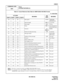 Page 430ND-45669 (E) CHAPTER 3
Pag e 3 87
Revision 2.0
CMD001
COMMAND CODE
TITLE:
SYSTEM FEATURES (2)
D001
Note 1:The Port 3 cannot be used for the SMDR (NEAX2400 IMS Format).
Note 2:Use 2nd data=4 for either SMDR or PMS. If 2nd data=4 is assigned to Port 0 (1st data=80) for
SMDR/PMS, assign 2nd data=5 to Port 1 (1st data=100) or Port 2 (1st data=120) for SMDR.
Table 3-2  Quick Reference Data Table for SMDR (NEAX1400 IMS Format)
: Initial Data
1ST DATA
MEANING2ND 
DATAMEANING
PORT 0 PORT 1 PORT 2 PORT 3
20 24 28...