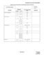 Page 44ND-45669 (E) CHAPTER 2
Page 29
Revision 2.0
INFORMATION FOR DATA PROGRAMMING
Centrex Compatibility 20 0 – 3 F/A58
35 16, 86 F/S
93 – F/S
Class of Service 12 00 – 03, 
07F/S
15 80, 
82 – 84, 
88 – 91, 
96 – 98F/S
35 51 – 58, 
61 – 68F/S
Code Restriction 08 – 035, 044, 119/S
12 01 F/S
35 11, 
51 – 55, 
76F/S
81 01 – 13 F/S
85 0 – 4 F/S
8A 400
 – 404, 
100 – 115, 
000 – 063, 
500 – 755, 
200 – 207, 
300 – 303F/S
Conference 08 – 101 – 104, 246/S
45 6, 7 F/1 Table 2-6  List of Commands for Each Business...