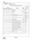 Page 431CHAPTER 3 ND-45669 (E)
Pag e 3 88
Revision 2.0
CMD001
COMMAND CODE
TITLE:
SYSTEM FEATURES (2)
D001
Note:Port 3 can only be connected to the printer for which the RTS signal from the PN-AP00 is not needed.
Table 3-3  Quick Reference Data Table for Printer
: Initial Data
1ST DATA
MEANING2ND 
DATAMEANING
PORT 0 PORT 1 PORT 2 PORT 3
20 24 28 32 Data speed 2 1200 bps
21 25 28 33 ?Stop bit length 2 2 bits
22 26 30 34 Data length 0 7 bits
23 27 31 35 Parity 1 Even parity
80 100 120 140 Function 16/17 Hotel...