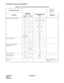 Page 45CHAPTER 2 ND-45669 (E)
Pag e 3 0
Revision 2.0
INFORMATION FOR DATA PROGRAMMING
Consecutive Speed Dialing 05 – F/19
08 – 035, 168, 171, 252/S
12 02 F/S
15 07 F/1
20 0 – 3 F/064 – 066
73 – F/S
74 – F/S
90 00 F/S
94 – F/S
CMD000 – 56/1
Consultation Hold 08 – 137/0
12 07 F/S
15 88 – 91 F/1
Customer Administration 
Terminal (CAT)12 02 F/S
15 56 F/1
E7 00 – 06,
10 – 16F/S
E9 – 0 – 9/S
Data Line Security 13 07 F/0
Delayed Ringing 41 1 09/S
90 03 F/0
DiagnosticsRefer to Maintenance 
Manual. Table 2-6  List of...