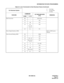 Page 46ND-45669 (E) CHAPTER 2
Page 31
Revision 2.0
INFORMATION FOR DATA PROGRAMMING
Dial Conversion 08 – 050, 051/0
10 – F/S
12 00 F/3
35 01,
23 – 26,
45, 46F/S
45 0, 1 F/1
Direct Digital Interface (DDI) Refer to DDI System 
Manual.
Direct Inward Dialing (DID) 08 – 180/S
10 – F/S
30 00 – 05 F/S
35 00, 02, 05, 
12, 18F/S
41 0 01, 45/S
45 1 F/S
49 00 F/S
51 00, 03, 06 F/S
76 0, 1 F/S Table 2-6  List of Commands for Each Business Feature (Continued)
For Business SystemF:  First Data
S :  Second Data
— :  No Data...