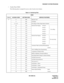 Page 458ND-45669 (E) CHAPTER 4
Page 415
Revision 2.0
RESIDENT SYSTEM PROGRAM
• Number Plan (CM20)
The following data is assigned for access code of each service feature.
Table 4-4  Numbering Plan
CM20
Y (0–3) ACCESS CODE SETTING DATA SERVICE FEATURES
0 0 800 Operator Call
11 046 Call Hold
2, 3 or 4 803 First Digit of Three Digit Station Number
50 A30 Internal Zone Paging Group 0
For calling 51 A31 Group 1
52 A32 Group 2
53 A33 Group 3
54 A34 Group 4
55 A38 Internal Zone Paging Group 0
For answering 56 A39 Group...