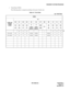 Page 460ND-45669 (E) CHAPTER 4
Page 417
Revision 2.0
RESIDENT SYSTEM PROGRAM
• Trunk Data (CM30)
The following data is assigned according to the type of trunk card.
Table 4-5  Trunk Data
:  Initial Data
CM30
TYPE OF 
TRUNK 
CARDYY
00 01 02 03 04 05 07 08 09 13 14 15
00
6300
6300
3100
31X
XXXX
EBXXXX
XXXX
EBXXX000
0290/100
6200
1500
1500
15
01 31 31 1 15 15 15
PN-4COT 00 01 02 02 NONE NONE 1 NONE 15 15 15
PN-2ODT 02 01 31 31 NONE NONE 1 NONE 15 15 15 