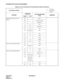 Page 47CHAPTER 2 ND-45669 (E)
Pag e 3 2
Revision 2.0
INFORMATION FOR DATA PROGRAMMING
Direct Inward System Access 
(DISA)05 – F/07
08 – 180, 217, 352/S
10 – F/EBXXX
15 33 F/S
20 0 – 3 F/A00, A01
2A 5 – 8 F/S
30 02, 03, 30, 
31F/S
35 18 F/0
41 0 39/S
42 – 13/S
76 0, 1 F/D16
D5 0, 1, 3 F/S
Direct Inward Terminator (DIT) 08 – 179/S
30 02, 04, 13, 
15F/S
41 0 01/S
Direct Outward Dialing (DOD) 10 – F/S
20 0 – 3 F/100 – 163
30 00, 01, 08 F/S
35 00 – 02, 
04, 05, 08, 
09, 20 – 
26, 45, 46F/S
41 0 27/S
90 00 F/S Table...