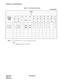 Page 461CHAPTER 4 ND-45669 (E)
Pag e 4 18
Revision 2.0
RESIDENT SYSTEM PROGRAM
Note:
C.O. Line Numbers (YY = 19) are assigned as follows:
Table 4-5  Trunk Data (Continued)
: Initial Data
CM30
YY
TYPE OF 
TRUNK 
CARD16 17 18 19 28 30 31 32 33 34 35 37
00
1500
630/1 XXXX XX00
1500
1500
1500
1500
15001
12700
15
1 1515151515 15
PN-4COT 15 NONE 1NoteNONE 15 15 15 15 15 15
PN-2ODT 15 NONE 1NoteNONE 15 15 15 15 15 15
1XXX
Trunk Number (000-255) 