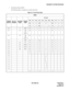 Page 462ND-45669 (E) CHAPTER 4
Page 419
Revision 2.0
RESIDENT SYSTEM PROGRAM
• Trunk Route Data (CM35)
The following data is assigned on a trunk route basis.
Table 4-6  Trunk Route Data
CM35
TRUNK 
ROUTENO. OF 
TRUNKSACCESS 
CODETRUNK 
KINDYY/YYY
00 01 02 03 04 05 08 09 10 11 12
00
150
70
300
631
70
/
11
300
150
/
10
30
3
00 9 DDD00431571301003
01 81 TIE
(2W 
E&M)
04431521303133
02 82 TIE
(4W 
E&M)
04431521303133
03 – DID00410021303033
04 83 FX 01431571301033
05 84 WATS02431571301033
06 85 CCSA03431521303033
07...