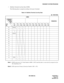 Page 470ND-45669 (E) CHAPTER 4
Page 427
Revision 2.0
RESIDENT SYSTEM PROGRAM
• Multiline Terminal Line Key Data (CM90)
The following data is assigned according to the type of terminal.
Note 1:DXXX represents C.O. Trunk Number (D000 – D255) and this data is consecutively assigned on Line
Key beginning at 01.
Note 2:XXX represents Primary Extension Number (200 – 455).
Table 4-9  Multiline Terminal Line Key Data
:  Initial Data
CM90
REMARKS
YY
= 00YY
= 01YY
= 03YY
= 05YY
= 00YY
= 01YY
= 03YY
= 05YY
= 00YY
= 01YY
=...