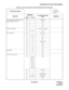 Page 48ND-45669 (E) CHAPTER 2
Page 33
Revision 2.0
INFORMATION FOR DATA PROGRAMMING
Direct Station Selection/Busy Lamp 
Field (DSS/BLF) Console08 – 269/274/S
10 – F/S
96 – F/S
97 – F/S
Distinctive Ringing 08 – 137, 138, 179, 180/S
35 32, 33 F/S
Do Not Disturb 08 – 240, 241/S
12 02 F/1
13 00 F/0
15 19 F/1
20 0 - 3 F/022, 023
48 2 14/S
51 10 F/S
90 00 F/S
Dual Hold 12 02 F/S
15 64 F/1
E & M Tie Line Access 10 – F/S
35 00 - 02,
04, 05,
08 - 10,
13, 19, 
20, 21,
23 - 26,
33, 34,
45, 46,
104, 105F/S
42 – 50 - 65/S...