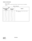 Page 471CHAPTER 4 ND-45669 (E)
Pag e 4 28
Revision 2.0
RESIDENT SYSTEM PROGRAM
• Prime Line (CM93)
As shown in Table 4-10, Primary Extension Number is assigned to Prime Line for all Multiline 
Terminals.
Table 4-10  Prime Line
CM93
REMARKS PRIMARY EXTENSION
NUMBER
(1 – 4 DIGITS)SETTING DATA
(6 DIGITS)
XXX XXX
Note:
XXX represents Primary Extension Number
(200 – 455). 