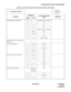 Page 50ND-45669 (E) CHAPTER 2
Page 35
Revision 2.0
INFORMATION FOR DATA PROGRAMMING
External Paging with Meet-Me 08 – 094, 096, 149, 157, 445/S
10 – F/S
12 02 F/S
15 08 F/1
20 0 - 3 F/100 - 163, 070 - 079, 080
30 00, 28 F/S
35 00, 08 F/S
44 – F/S
90 00 F/6150 - F6159
Feature Activation from Secondary 
Extension–– –
FAX Arrival Indicator 12 03, 05 F/00 - 03
13 29 F/0
51 14 00 - 03/S
52 00 - 99 F/S
90 00 F/S
Flexible Line Key Assignment 08 252 F/S
12 02 F/S
15 07 F/S
73 – F/S
90 00 F11XX
94 – F/S
Flexible...