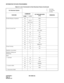 Page 51CHAPTER 2 ND-45669 (E)
Pag e 3 6
Revision 2.0
INFORMATION FOR DATA PROGRAMMING
Flexible Ringing Assignment 08 – 390/1
12 02, 07 F/S
15 68, 83, 84 F/S
35 34 F/S
90 01 F/0
Forced Account Code 05 01 F/07
08 – 216, 362/S
12 02 F/S
15 31 F/1
20 0 - 3 F/087
42 – 11, 12/S
2A 0 - 4 F/S
D5 0, 1, 3 F/S
D6 0 0000/CCC
Group Listening 12 02 F/S
15 70 F/0
Handsfree Answerback – – –
Handsfree Dialing and 
Monitoring–– –
Hold – – –
• Call Hold 12 02 F/S
15 01 F/1
20 0 - 3 F/046
90 00 F/F0046
• Exclusive Hold 08 – 130/1...