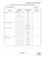 Page 52ND-45669 (E) CHAPTER 2
Page 37
Revision 2.0
INFORMATION FOR DATA PROGRAMMING
Hotline 08 – 057/S
11 – F/S
12 03 F/04
52 00 - 99 F/S
71 – 65/S
72 – F/S
90 00 F/S
Individual Attendant Access 06 01 F/S
08 – 143/S
10 – F/E000 - E007
20 0 - 3 F/095
Intercept Announcement 10 – F/EB000 - EB127
12 02 F/S
15 33 F/1
20 0 - 3 F/A00 - 02
49 00 F0A00
51 07 F/S
Intercom – – –
• Manual Intercom 08 – 238/S
11 – F/A200 - A724
12 02, 03 F/S
15 09 F/0
56 11 F/S
90 00 F/A200 - A724 Table 2-6  List of Commands for Each...