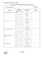 Page 53CHAPTER 2 ND-45669 (E)
Pag e 3 8
Revision 2.0
INFORMATION FOR DATA PROGRAMMING
• Automatic Intercom 08 – 237/S
11 – F/A000 - A131
12 03 F/05
13 11 F/S
56 10 F/S
90 00 F/A000 - A131
• Dial Intercom 08 – 239/S
11 – F/B000 - B924
12 02, 03 F/S
15 09 F/0
56 12 F/S
90 00 F/B000 - B924
Internal Tone/Voice Signaling 08 – 050, 051, 069, 148, 
156, 270/S
12 02, 07 F/S
15 67, 99 F/S
20 0 - 3 F/A63
Internal Zone Paging with 
Meet-Me08 – 158/S
12 02 F/S
15 49 F/1
20 0 - 3 F/A30 - A45, A64
56 00 - 07 F/S
90 00...