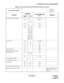 Page 54ND-45669 (E) CHAPTER 2
Page 39
Revision 2.0
INFORMATION FOR DATA PROGRAMMING
Least Cost Routing 3/6 Digit 20 0 - 3 F/A26 - A28
35 11, 
51 - 55F/S
81 – F/S
85 01 - 13 F/S
8A 5-7, A00 
100 - 115 
200 - 207 
300 - 303 
405 - 407,
410
000 - 063
500 - 755
900 - 949
800 - 849F/S
Line Lockout 08 – 153, 274/S
13 04 F/1
41 0 22/S
42 – 01/S
Line Preselection 08 – 199/S
Maintenance Administration
Terminal (MAT)03 – F/S
E7 00 - 06, 
10 - 16F/S
E9 – 0 - 9/S
• Configuration Report – – –
• Maintenance Printout – – –
•...