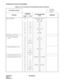 Page 55CHAPTER 2 ND-45669 (E)
Pag e 4 0
Revision 2.0
INFORMATION FOR DATA PROGRAMMING
Message Reminder 08 – 050, 051, 069, 148, 156, 
208, 234 - 236, 
280 - 294/S
12 02 F/S
13 03 F/0
15 47, 48 F/1
20 0 - 3 F/A46 - A49
51 15 F/S
90 00 F/F1005
Miscellaneous Trunk Access – – –
• Code Calling Equipment 
Access10 – F/S
20 0 - 3 F/100 - 163
30 00, 01 F/S
35 00, 01, 08 F/S
44 – F/S
• Dictation Equipment Access 10 – F/S
20 0 - 3 F/100 - 163
30 00, 01 F/S
35 00, 01, 08 F/S
• Foreign Exchange (FX) Access 35 00 F/01
•...