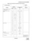 Page 56ND-45669 (E) CHAPTER 2
Page 41
Revision 2.0
INFORMATION FOR DATA PROGRAMMING
• Wide Area Telephone Service 
(WATS) Access35 00 F/02
Multiline Terminal Attendant
Position08 – 206, 244, 245, 250/S
10 – F/S
11 – F/S
12 02, 03 F/S
15 60, 71, 73 F/S
17 1, 2 F/S
20 0 - 3 F/088
30 02, 04 F/S
51 12 F/S
90 00 F/S
96 – F/S
97 – F/S
Music On Hold 08 – 183, 388/S
10 – F/S
12 02 F/S
15 33 F/1
20 0 - 3 F/A00 - A02
44 – F/0000 - 0009
48 0 F/S
49 00, 05 F/S
64 1 F/00 - 09
Night Service – – –
• Attendant Night Transfer...