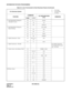 Page 57CHAPTER 2 ND-45669 (E)
Pag e 4 2
Revision 2.0
INFORMATION FOR DATA PROGRAMMING
• Day/Night Mode Change by
Attendant Console20 0 – 3 F/A55
60 30 1/S
90 00 F/F6110
• Day/Night Mode Change by
Station Dialing08 – 244, 245/0
12 02 F/S
15 60 F/1
20 0 – 3 F/043
90 00 F/F0043
• Night Connection - Fixed 30 03, 05, 14, 
16F/S
41 0 01/S
• Night Connection - Flexible – – – See Night Connection 
Fixed and Call Forward-
ing - All Calls.
• Trunk Answer Any Station (TAS) 10 – F/E800 – E831
12 01, 02 F/S
15 53 F/1
20 0 –...