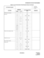 Page 58ND-45669 (E) CHAPTER 2
Page 43
Revision 2.0
INFORMATION FOR DATA PROGRAMMING
Off-Premises Extension 13 09 F/0
Pad Lock 05 – F/07
08 – 216, 281, 362/S
12 02 F/S
15 31, 75 F/S
20 0 – 3 F/029, 086
2A 0, 1, 3 F/S
42 – 11/S
D5 0, 1, 3 F/S
D000 – 150/1
D015 – F/S
D016 – xx06/1
D031 – F/S
Periodic Time Indication Tone 08 – 135, 136/S
12 02 F/S
13 07 F/1
15 61 F/1
41 0 09/S
Pooled Line Access 30 00 – 03 F/S
90 00 F/F411 – F4163
Power Failure Transfer 10 – F/S
Priority Call 08 – 250, 251/S
12 02 F/S
15 17, 18...