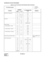 Page 63CHAPTER 2 ND-45669 (E)
Pag e 4 6
Revision 2.0
INFORMATION FOR DATA PROGRAMMING
Software Line Appearance 11 – F/S
12 01 – 14 F/S
13 12, 13 F/1
90 00 F/S
Stack Dial 08 – 178/S
12 07 F/S
15 96 F/S
90 00 F/F1000, F6121
Station Hunting – – –
• Station Hunting - Circular 08 – 240/S
18 0, 1 F/S
• Station Hunting - Terminal 08 – 240/S
18 0, 1 F/S
• Station Hunting - Secretarial 08 – 240/S
18 2 F/S
19 0, 1, 2 F/S
Station Message Detail Recording Refer to SMDR System 
Manual.
Station Speed Dialing 05 – F/19
08 –...