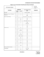 Page 64ND-45669 (E) CHAPTER 2
Page 47
Revision 2.0
INFORMATION FOR DATA PROGRAMMING
Step Call 08 – 069, 163/1, 208/0
Supervisory Control of Peripheral 
Equipment13 22 F/0
41 1 08/S
System Speed Dialing 08 – 043, 044, 110 - 112, 176/S
12 02 F/S
15 06 F/1
20 0 - 3 F/067, 068, A50 - A52
41 0 38/S
71 – 00 - 64/S
72 – F/S
74 – F/S
Tenant Service 12 04 F/S
20 0 - 3 F/S
23 00 - 23 F/S
29 – F/S
30 01 F/S
49 01 - 07 F/S
51 00 - 12/15 F/S
61 00 F/S
62 0 - 3 F/S
63 0 - 2 F/S
64 0 F/S
65 50/51 F/S
71 – F/S
8A 100 F/S
Tie...