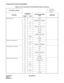 Page 65CHAPTER 2 ND-45669 (E)
Pag e 4 8
Revision 2.0
INFORMATION FOR DATA PROGRAMMING
Timed Reminder 08 – 228/S
10 – F/DB00, E8XX, EBXXX
12 02 F/S
15 13 F/1
20 0 - 3 F/024, 025, A00 – A02
41 0 23, 52/S
42 – 03, 04/S
44 – F/0100
48 1 00/0200, 0500, 1400
49 00, 08 F/S
90 00 F/F0024
Trunk-Direct Appearances 08 – 365/S
30 02, 18 F/S
90 00 F/D000 – D255/F0058
Trunk Queuing - Outgoing 08 – 196/S
12 02 F/S
15 02 F/1
20 0 – 3 F/000, 001, 004, 005
35 28 F/S
90 00 F/F0004
Trunk-to-Trunk Connection 08 – 028, 029/S
10 –...