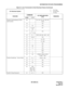 Page 66ND-45669 (E) CHAPTER 2
Page 49
Revision 2.0
INFORMATION FOR DATA PROGRAMMING
Uniform Call Distribution (UCD) 
with Overflow08 – 212, 214, 215, 227, 259, 357, 
442/S
10 – F/S
12 02 F/S
15 33, 103, 
104F/1
17 0 – 2, 
4 – 7, A, BF/S
20 0 – 3 F/033, 044, 045, A00 – A02
35 18, 60 F/S
41 0 16, 47/S
42 – 15, 16/S
44 – F/S
49 00 F/S
51 17 F/S
59 – 00/S
76 6 F/S
90 00 F/F0033, F0044, F1020, 
F1280 – 1295
Uniform Numbering – Voice & Data 20 0 - 3 F/A26 - A29
35 17 F/S
50 00 0/S
80 – 0/2
8A A00,
405 - 407, 
000 -...