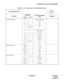 Page 68ND-45669 (E) CHAPTER 2
Page 51
Revision 2.0
INFORMATION FOR DATA PROGRAMMING
Table 2-7  List of Commands for Each Hotel/Motel Feature
For Hotel/Motel SystemF:  First Data
S :  Second Data
— :  No Data
FEATURECOMMAND
1S T DATA/2N D DATA
(F/S)REMARKS
CODE Y-YYY
Automatic Wake-Up 08 – 228, 282 – 284, 286, 
287/S
10 – F/S
12 02 F/S
15 13, 20, 21, 
33F/1
20 0 – 3 F/024, 025, 027, 028, 
A00 – A02
41 0 23, 52/S
42 – 03, 04/S
44 – F/0100
48 1 00/XX00
49 00, 08 F/S
90 – F/S
Check In/Check Out D000 – 11/1
D001 –...