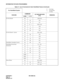 Page 69CHAPTER 2 ND-45669 (E)
Pag e 5 2
Revision 2.0
INFORMATION FOR DATA PROGRAMMING
Do Not Disturb 08 – 240,241/S
12 02 F/S
15 19 F/1
20 0 – 3 F/022, 023
48 2 14/S
51 10 F/S
90 00 F/S
Do Not Disturb - System 08 – 240, 241/S
13 00 F/0
48 2 14/S
51 10 F/S
90 00 F/S
Hotel/Motel Attendant Console 90 00 F/S
Hotel/Motel Front Desk
Instrument02 – 0, 1, 2/S
10 – F/S
12 02 F/S
15 62 F/1
90 00 F/S
D000 – 2/1
D001 – F/S
D035 – F/S
House Phone 08 – 055, 056/S
12 03 F/00 – 03
51 14 00 – 03/S Table 2-7  List of Commands...