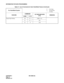 Page 71CHAPTER 2 ND-45669 (E)
Pag e 5 4
Revision 2.0
INFORMATION FOR DATA PROGRAMMING
Single Digit Dialing 20 0 – 3 F/808 – 811
21 0 – 3 F/S
41 0 13/S Table 2-7  List of Commands for Each Hotel/Motel Feature (Continued)
For Hotel/Motel SystemF:  First Data
S :  Second Data
— :  No Data
FEATURECOMMAND
1S T DATA/2N D DATA
(F/S)REMARKS
CODE Y-YYY 