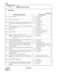 Page 91CHAPTER 3 ND-45669 (E)
Pag e 7 2
Revision 2.0
CM08
COMMAND CODE
TITLE:
BASIC SERVICE FEATURES
08
4. DATA TABLE:
: Initial Data
BASIC SERVICE FEATURE SETTING DATA
012 Busy Verification 0
1
 
Not available
Available
014 Attendant Loop Release 0
1
 
Provided
Not provided
018 When the system is in night mode, an attendant (dial “0”) call 
from a station is automatically transferred to a specific sta-
tion.0
1
 
Not transferred
To transfer
(See CM51 YY = 13)
021 Station to Station call during a C.O. outgoing...