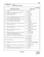 Page 92ND-45669 (E) CHAPTER 3
Page 73
Revision 2.0
CM08
COMMAND CODE
TITLE:
BASIC SERVICE FEATURES
08
044 Toll Restriction for outgoing call by System Speed Dialing 
feature.0
1 Not provided
Provide
045 Warning tone sent to connected parties during Executive 
Override or Attendant Override.0
1 Only once
Every 4 sec.
048 Passing Dial Tone facility 0
1 Not available
Available
050 If * button on DTMF telephone is pressed while hearing busy 
tone, it is regarded as a Switch Hook Flash.0
1 Effective
Ineffective
051...