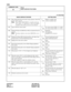 Page 93CHAPTER 3 ND-45669 (E)
Page 74 Addendum-001
Revision 2.1 AUGUST, 1998
CM08
COMMAND CODE
TITLE:
BASIC SERVICE FEATURES
08
: Initial Data
BASIC SERVICE FEATURE SETTING DATA
078 This setting determines the trunk seizing sequence when CM 
35 YY = 83 is set to 0.
Note:When NEAX 2000/1000IVS is installed with loop-
start trunks, it is important to select the highest
available trunk setting to prevent call collisions. 0
1 Highest available trunk
Lowest available trunk
085 Types of PS No-Answer timer 0
1 No...