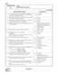 Page 97CHAPTER 3 ND-45669 (E)
Pag e 7 6
Revision 2.0
CM08
COMMAND CODE
TITLE:
BASIC SERVICE FEATURES
08
133 A trunk line placed in Consultation Hold by Call Park-Sys-
tem/Tenant, can be retrieved by pressing a trunk line appear-
ance key on any Multiline Terminal.0
1
 
Not available
Available
135 Periodic Time Indication Tone Sending for C.O. Line connec-
tion. (CM41 Y = 0, Function No. 09)0
1
 
To send 
Not sent 
136 Periodic Time Indication Tone Sending for a Tie Line con-
nection (When the data for 135 of...