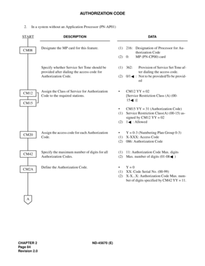 Page 101CHAPTER 2 ND-45670 (E)
Pag e 8 4
Revision 2.0
AUTHORIZATION CODE
2. In a system without an Application Processor (PN-AP01)
DESCRIPTION DATA
Designate the MP card for this feature. (1) 216: Designation of Processor for Au-
thorization Code
(2) 0: MP (PN-CP00) card
Specify whether Service Set Tone should be 
provided after dialing the access code for 
Authorization Code.(1) 362: Provision of Service Set Tone af-
ter dialing the access code.
(2) 0/1 : Not to be provided/To be provid-
ed
Assign the Class of...