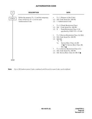 Page 102ND-45670 (E) CHAPTER 2
Page 85
Revision 2.0
AUTHORIZATION CODE
Note:Up to 100 Authorization Codes combined with Forced Account Codes can be defined.
DESCRIPTION DATA
Define the purpose (Y = 1) and the temporary 
Class of Service (Y = 2-4) for each 
Authorization Code.• Y = 1 (Purpose of the Code)
(1) XX: Code Serial No. (00-99)
(2) 1: Authorization Code
• Y = 2 (Trunk Restriction Class)
(1) XX : Code Serial No. (00-99)
(2) X : Trunk Restriction Class (1-8) 
specified by CM35 YY = 51-68.
• Y = 3 [Service...