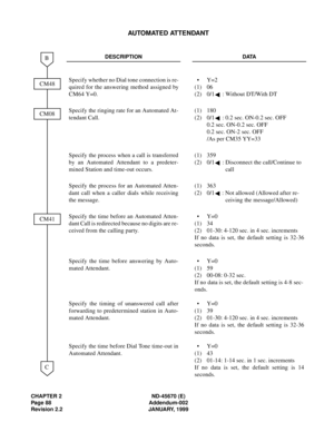 Page 105CHAPTER 2 ND-45670 (E)
Page 88 Addendum-002
Revision 2.2 JANUARY, 1999
AUTOMATED ATTENDANT 
DESCRIPTION DATA
Specify whether no Dial tone connection is re-
quired for the answering method assigned by
CM64 Y=0.•Y=2
(1) 06
(2) 0/1 : Without DT/With DT
Specify the ringing rate for an Automated At-
tendant Call.(1) 180
(2) 0/1 : 0.2 sec. ON-0.2 sec. OFF
0.2 sec. ON-0.2 sec. OFF
0.2 sec. ON-2 sec. OFF
/As per CM35 YY=33
Specify the process when a call is transferred
by an Automated Attendant to a predeter-...