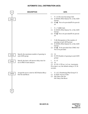 Page 108ND-45670 (E) CHAPTER 2
Page 91
Revision 2.0
AUTOMATIC CALL DISTRIBUTION (ACD)
DESCRIPTION DATA
• Y = 6 (Tie Line Incoming Call)
(1) X-XXXX (Pilot Station No. of the ACD 
Group)
(2) 0/1 : Not to be provided/To be provid-
ed
• Y = 7 (DID Call)
(1) X-XXXX (Pilot Station No. of the ACD 
Group)
(2) 0/1 :Not to be provided/To be provid-
ed
• Y=B (Designation of the number of 
queuing in each ACD group)
(1) X-XXXX (Pilot Station No. of the ACD 
Group)
(2) 0/1 : To be provided (See CM42-16)/
Not to be provided...