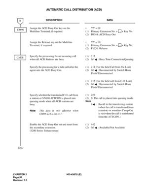 Page 109CHAPTER 2 ND-45670 (E)
Pag e 9 2
Revision 2.0
AUTOMATIC CALL DISTRIBUTION (ACD)
DESCRIPTION DATA
Assign the ACD Busy-Out key on the 
Multiline Terminal, if required.• YY = 00
(1) Primary Extension No. +   + Key No.
(2) F0044: ACD Busy-Out
Assign the Release key on the Multiline 
Terminal, if required.• YY = 00
(1) Primary Extension No. +   + Key No.
(2) F1020: Release
Specify the processing for an incoming call 
when all ACD Stations are busy.(1) 212
(2) 0/1 : Busy Tone Connection/Queuing
Specify the...