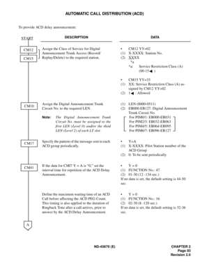 Page 110ND-45670 (E) CHAPTER 2
Page 93
Revision 2.0
AUTOMATIC CALL DISTRIBUTION (ACD)
To provide ACD delay announcement:
DESCRIPTION DATA
Assign the Class of Service for Digital 
Announcement Trunk Access (Record/
Replay/Delete) to the required station.• CM12 YY=02
(1) X-XXXX: Station No.
(2) XX
XX 
*a 
*a:  Service Restriction Class (A) 
(00-15 )
• CM15 YY=33
(1) XX: Service Restriction Class (A) as-
signed by CM12 YY=02
(2) 1 : Allowed
Assign the Digital Announcement Trunk 
Circuit No. to the required LEN....