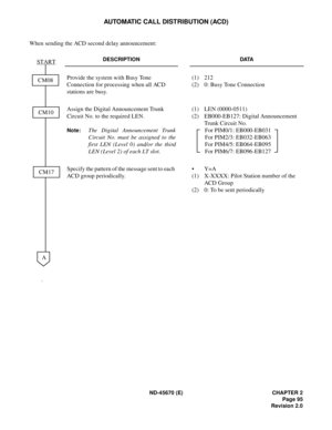 Page 112ND-45670 (E) CHAPTER 2
Page 95
Revision 2.0
AUTOMATIC CALL DISTRIBUTION (ACD)
When sending the ACD second delay announcement:
.
DESCRIPTION DATA
Provide the system with Busy Tone 
Connection for processing when all ACD 
stations are busy.(1) 212
(2) 0: Busy Tone Connection
Assign the Digital Announcement Trunk 
Circuit No. to the required LEN.
Note:The Digital Announcement Trunk
Circuit No. must be assigned to the
first LEN (Level 0) and/or the third
LEN (Level 2) of each LT slot.(1) LEN (0000-0511)
(2)...